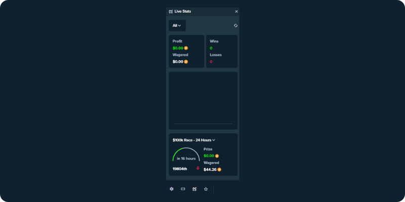 Stake wager quickly 2023 statistics with Dice