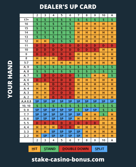 Free Blackjack table strategy statistics stake casino 2023