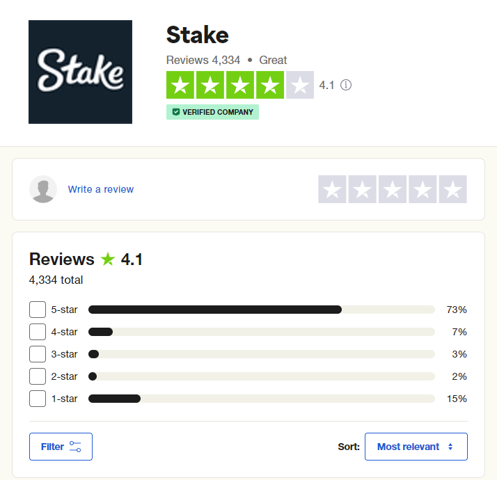 stake casino truspilot review